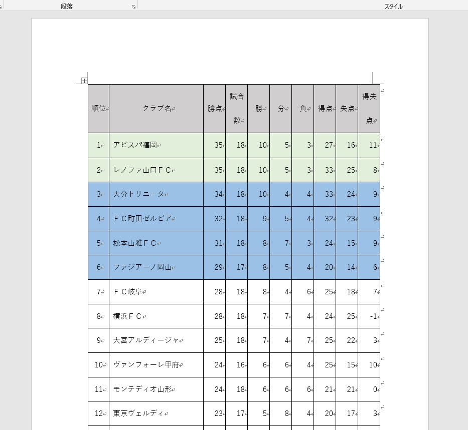 エクセルの表やグラフを画像データとしてコピー 貼り付けする方法 Excel16 Tsr